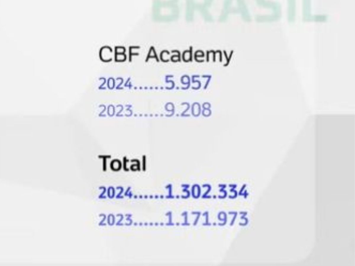 Balanço CBF