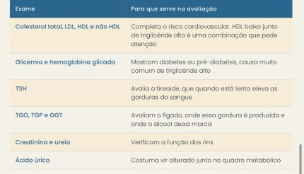 Alteração nos triglicérides: entenda condição que virou alerta para Leonardo parar de beber 2 28824023 3017 4766 8987 c0874abebb9c