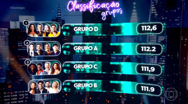 “Dança dos Famosos”: saiba quem são os primeiros eliminados da competição