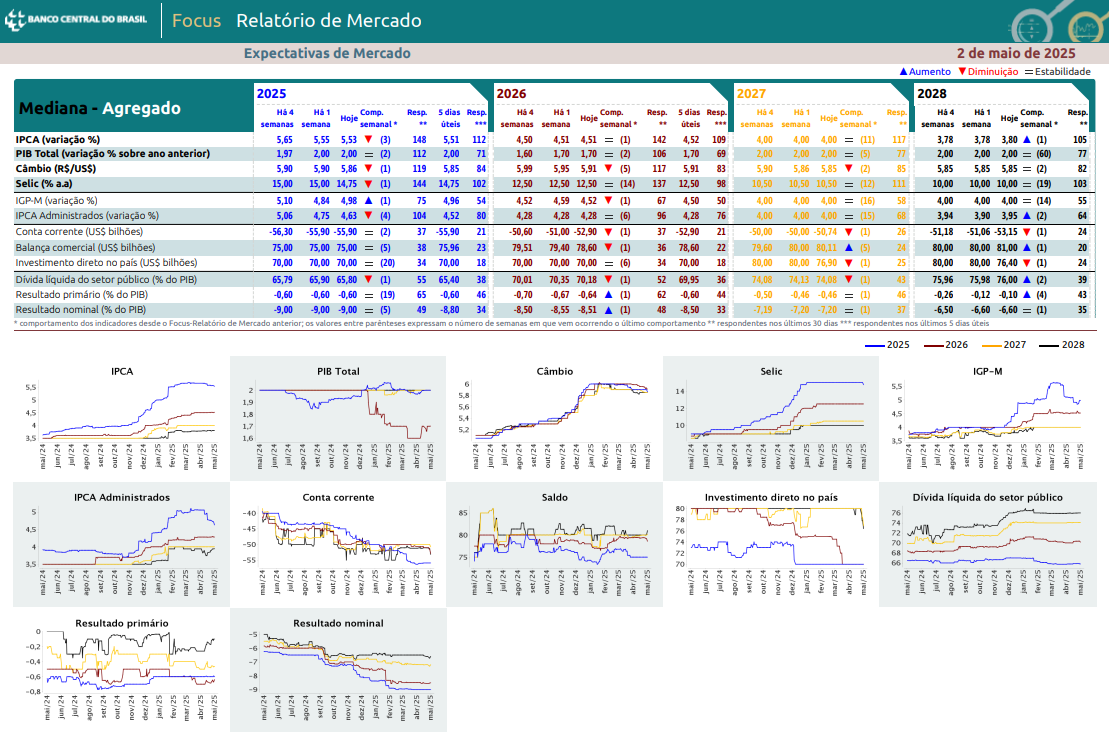 Reprodução: Banco Central/Governo Federal