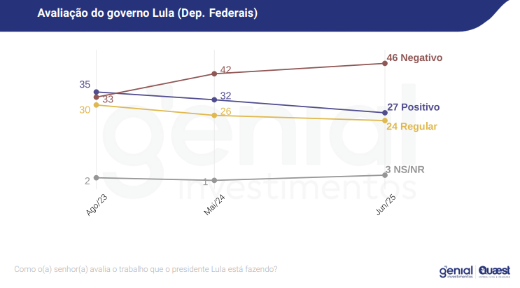 Divulgação: Genial Investimentos