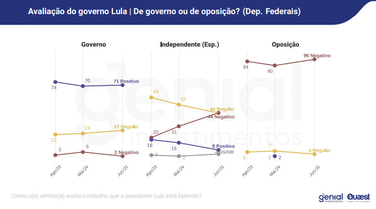 Divulgação: Genial Investimentos