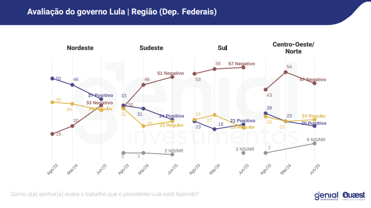 Divulgação: Genial Investimentos