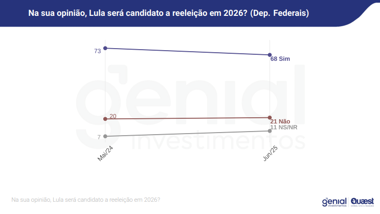 Divulgação: Genial Investimentos