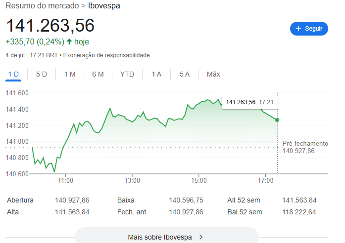 Reprodução: Google