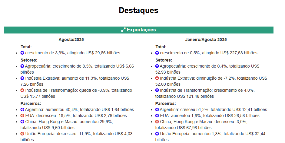 Reprodução: Portal oficial do governo federal/gov.br Reprodução: Portal oficial do governo federal/gov.br