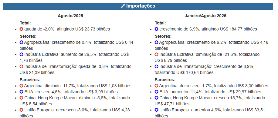 Reprodução: Portal oficial do governo federal/gov.br Reprodução: Portal oficial do governo federal/gov.br