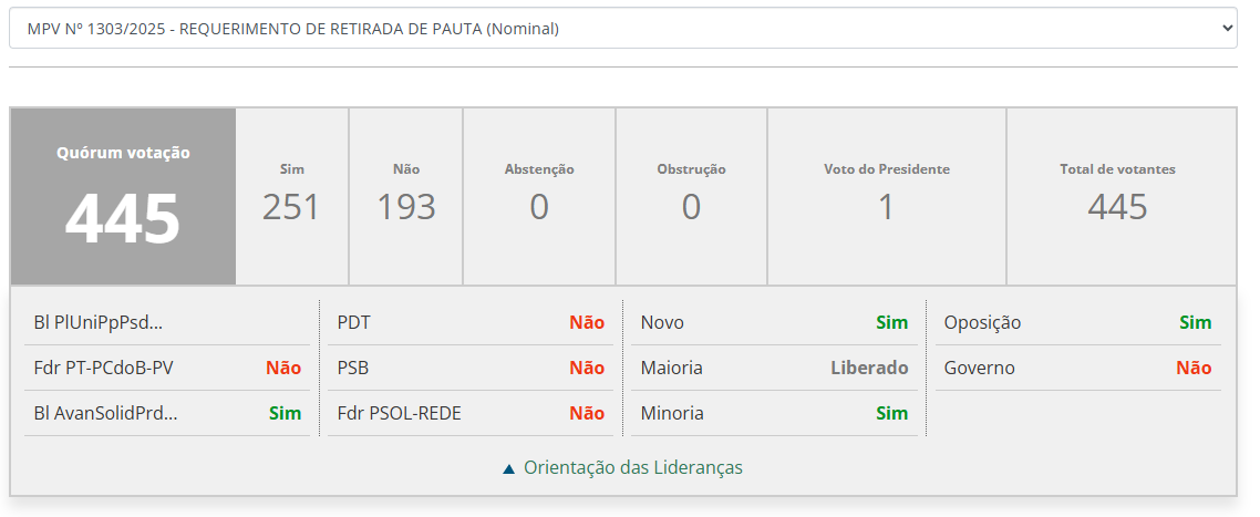  Portal da Câmara dos Deputados