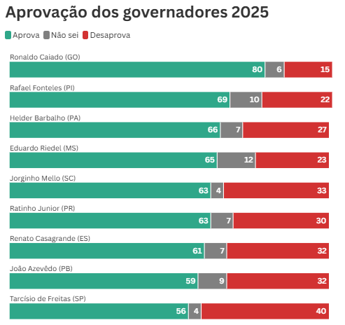 Reprodução: CNN Brasil