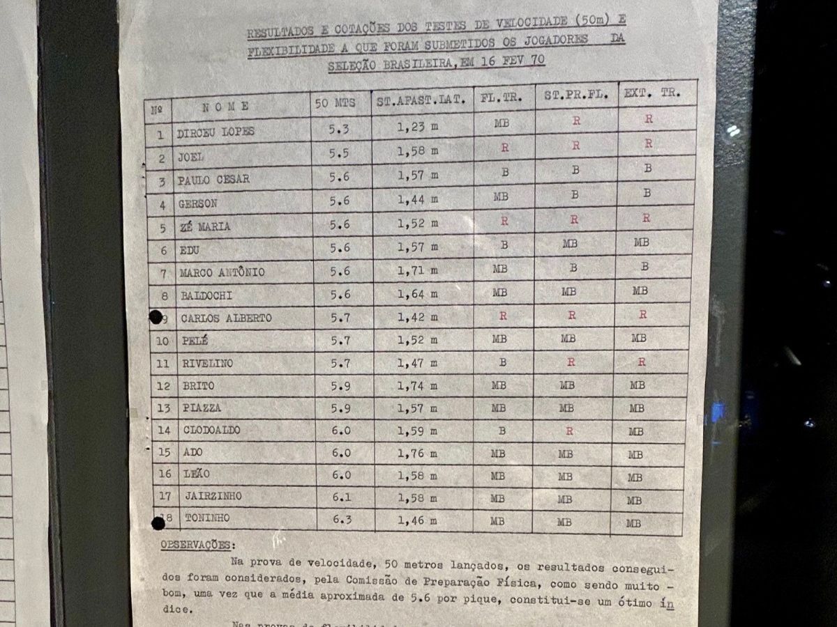 Divulgação/FIFA Divulgação/FIFA