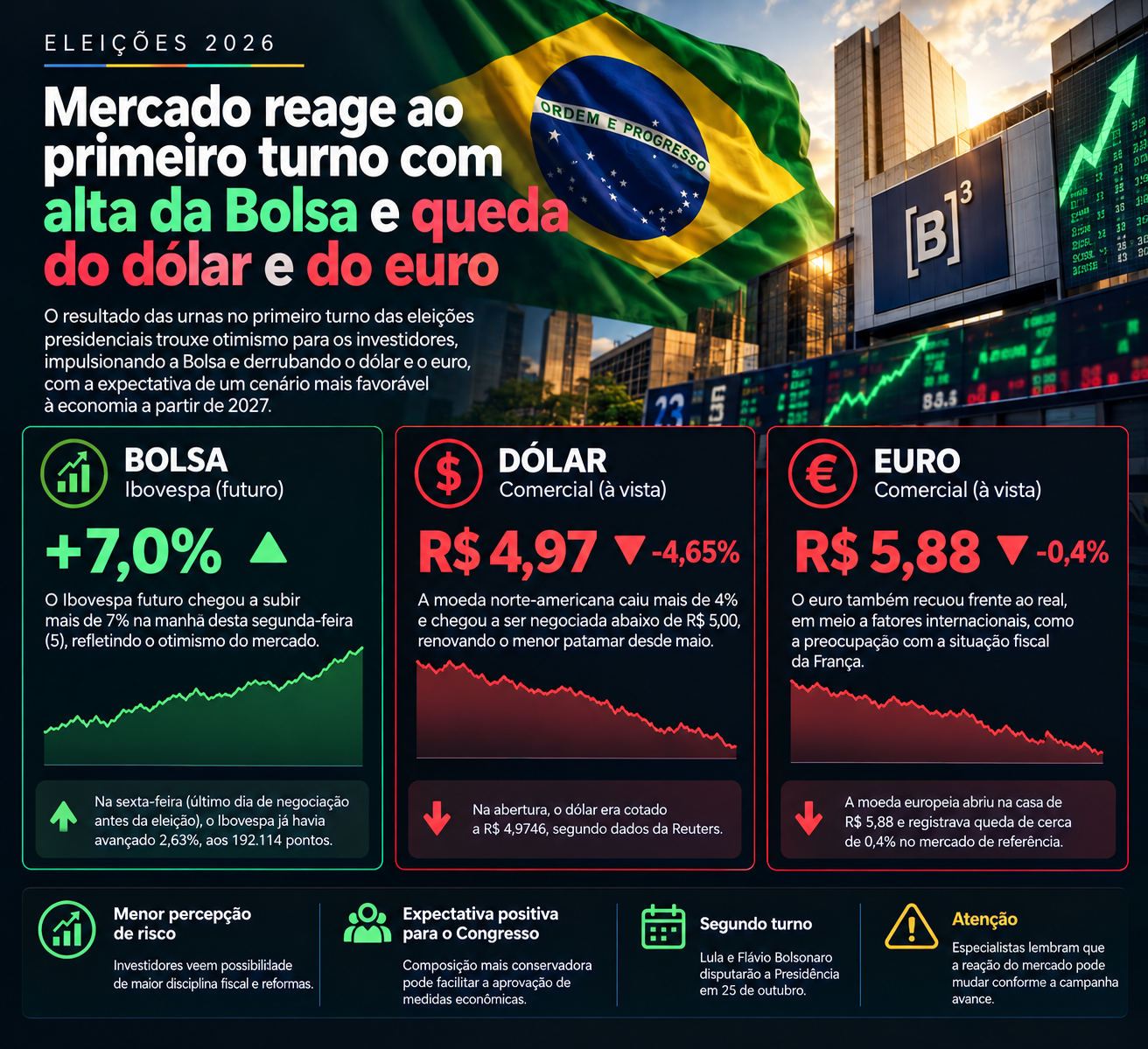 Crédito: Imagem gerada por IA