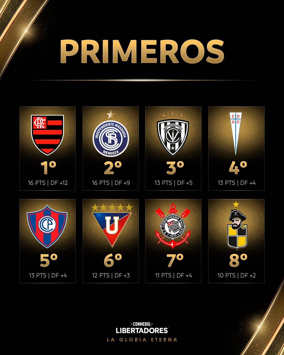 Os classificados para a fase de oitavas de final da Libertadores 2026 / Foto: Reprodução CONMEBOL Os classificados para a fase de oitavas de final da Libertadores 2026 / Foto: Reprodução CONMEBOL