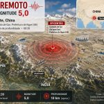 Alerta na Ásia: Terremoto atinge região do Tibete dias após avalanche mortal