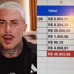 MC Daniel nega falta de apoio financeiro ao filho: “Tenho comprovantes de tudo”