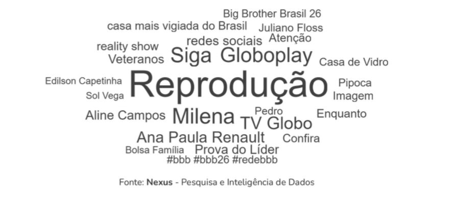 Foto/ Nexus - Pesquisa e Inteligência de Dados