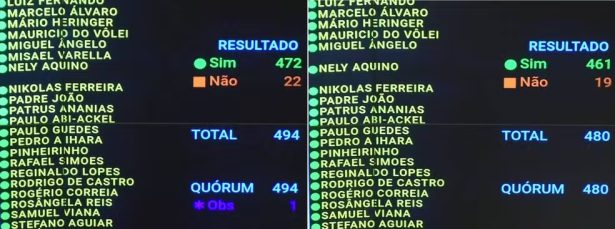 Câmara dos deputados aprova fim da escala 6×1 e PEC segue para o Senado; Veja detalhes!