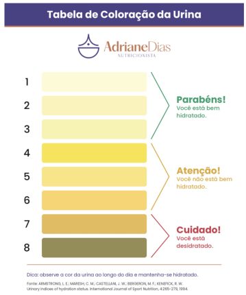 Tabela de coloração da urina