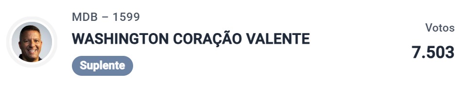 Famosos foram às urnas / Foto: TSE