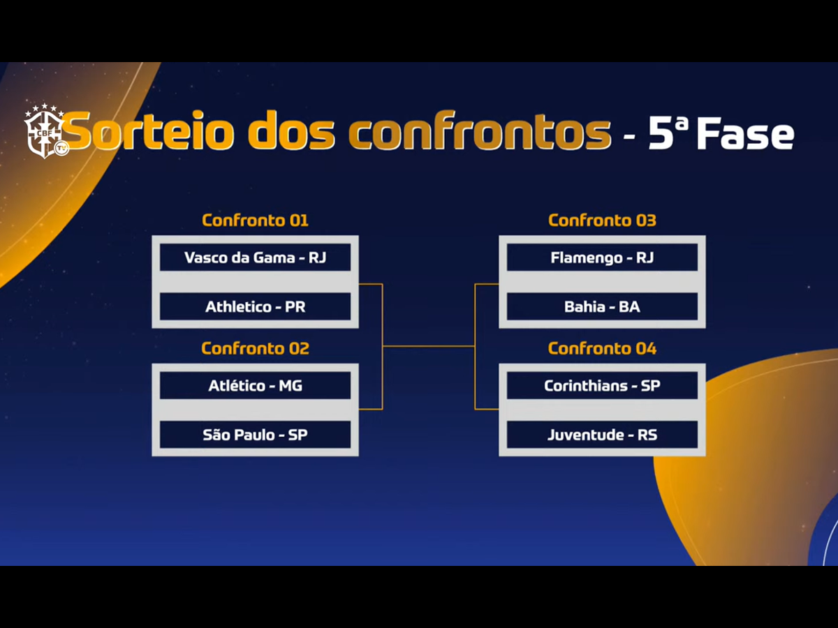 Duelos das quartas de final da Copa do Brasil (Reprodução)