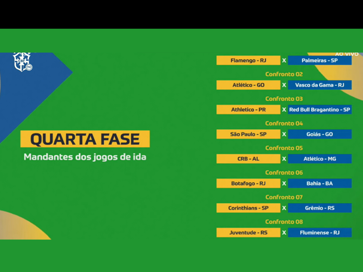 Duelos da Copa do Brasil com mandos de campo sorteados: os clubes à esquerda fazem o primeiro jogo em casa (Reprodução)