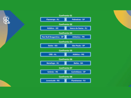 Duelos da Copa do Brasil (Reprodução)