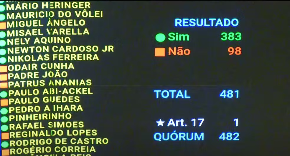 Reprodução: TV Câmara