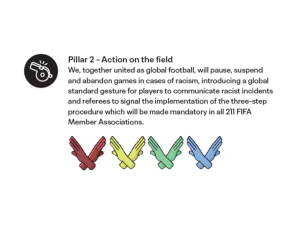 Gesto proposto pela FIFA para denunciar racismo entre as torcidas
