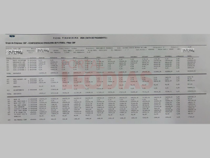 R$ 3,6 milhões em 3 anos: CBF turbinou salários de concunhado de Ednaldo Rodrigues 2 Valores faturados por Ricardo Lima em 2024 na CBF / Reprodução