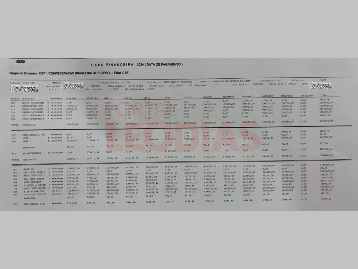 Valores faturados por Ricardo Lima em 2024 na CBF / Reprodução
