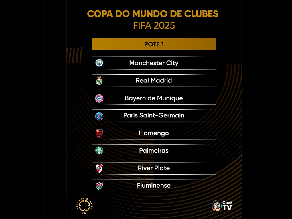 Pote 1 para sorteio do Mundial de Clubes de 2025 (Reprodução)