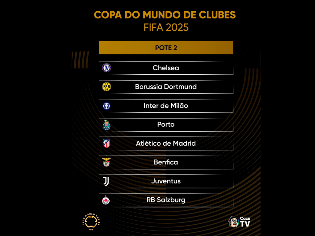 Pote 2 para sorteio do Mundial de Clubes de 2025 (Reprodução)