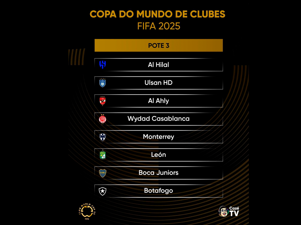 Pote 3 para sorteio do Mundial de Clubes de 2025 (Reprodução)