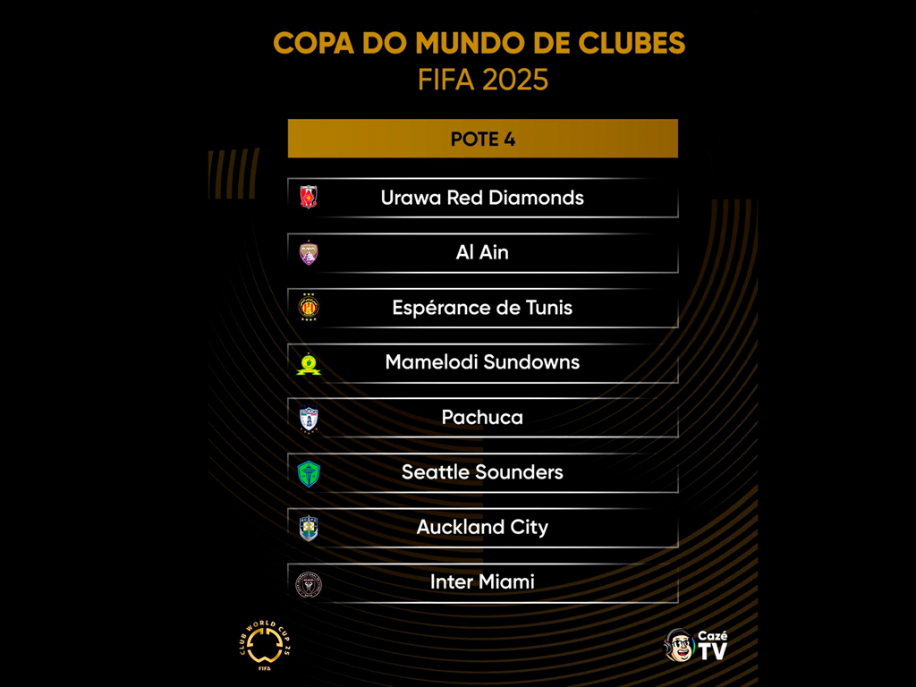 Pote 4 para sorteio do Mundial de Clubes de 2025 (Reprodução)