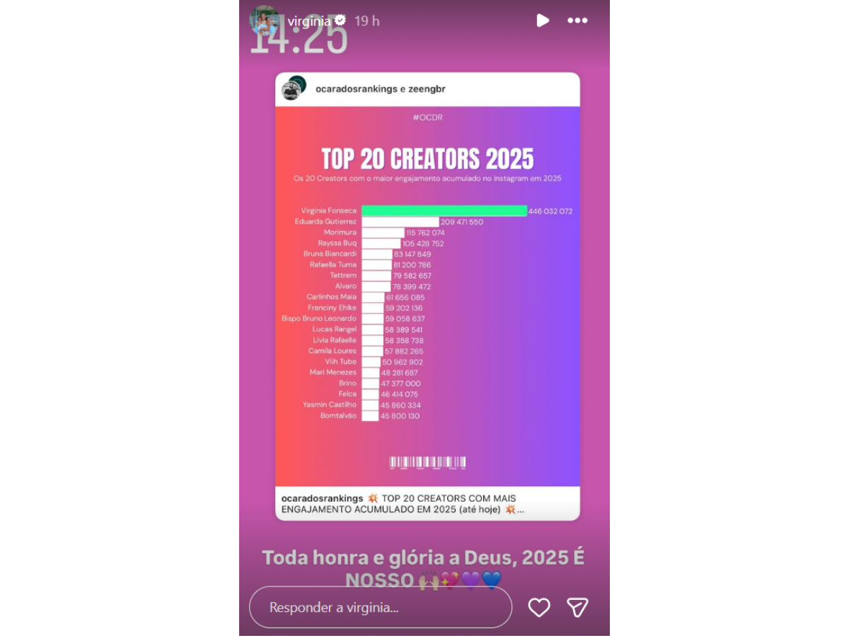 Reprodução Instagram @virginia Reprodução Instagram @virginia