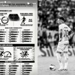 Após eliminação no Paulistão, Neymar publica relatório físico de seu desempenho