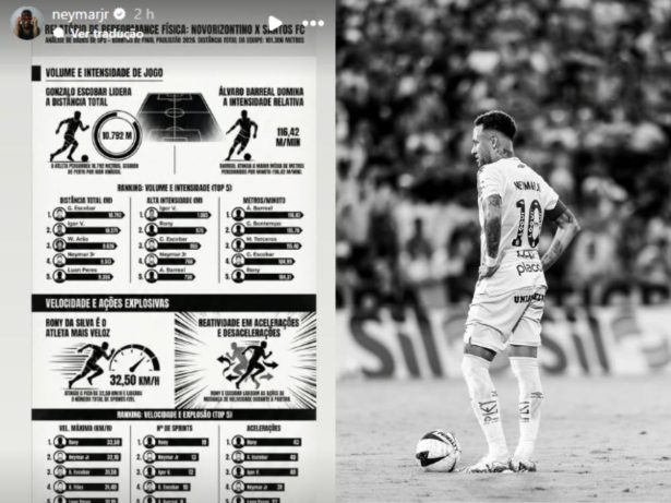 Após eliminação no Paulistão, Neymar publica relatório físico de seu desempenho