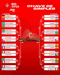 Chave do torneio de simples do Rio Open / Reprodução