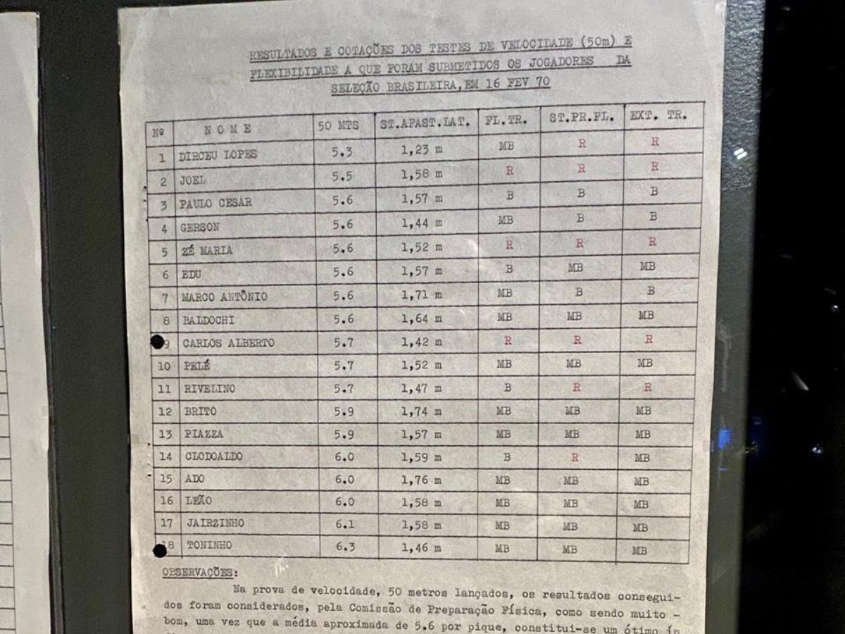 Divulgação/FIFA Divulgação/FIFA