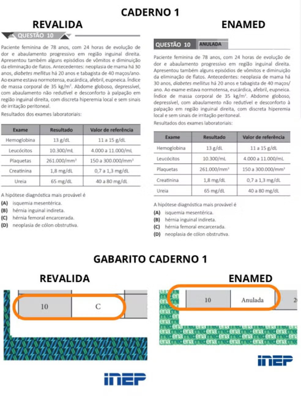 Divulgação: Inep Divulgação: Inep
