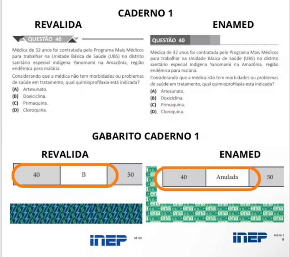 Divulgação: Inep Divulgação: Inep