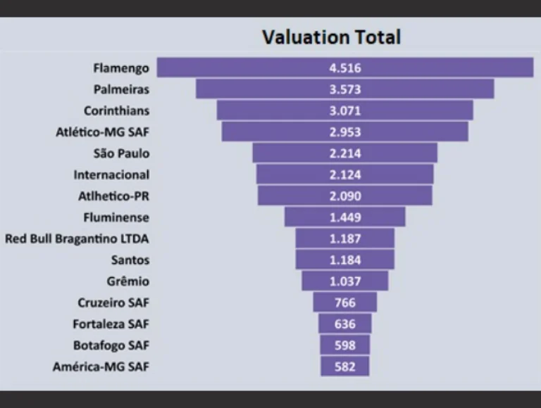 Sports Value