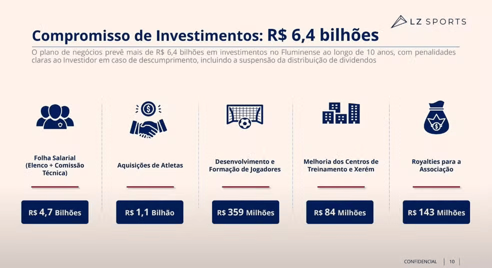 Fundo prometeu investimentos de R$ 6,9 bilhões no Fluminense em 10 anos / Reprodução Fundo prometeu investimentos de R$ 6,9 bilhões no Fluminense em 10 anos / Reprodução